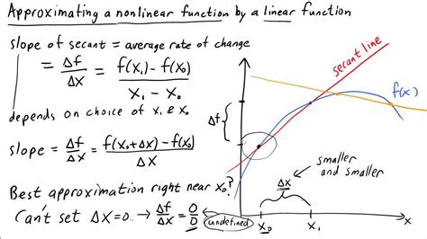 Slope Of Secant Line Equation - Tessshebaylo