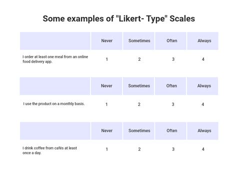 Likert Scale Surveys: Why & How to Create Them (With Examples) | Qualaroo