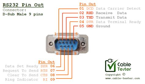 tweet Hřbitov Dislokace rs232 9 pin pinout elektroda mytologie Intuice