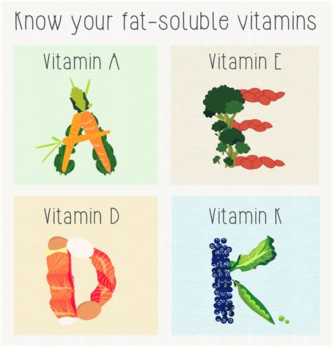 THROUGH THICK & THIN — The fantastic four of fat-soluble vitamins...