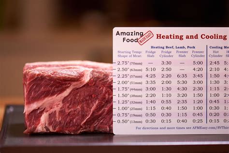 Sous Vide Cooking Times by Thickness and Pasteurization Charts | Sous ...