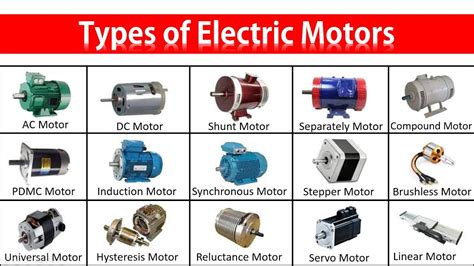 Different Types Of Motors Used In Electric Vehicles Hot Sale ...