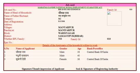 NREGA, MGNREGA scheme, Mahatma Gandhi National Rural E. G. ACT