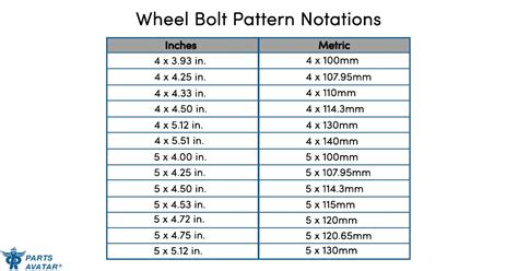 Bolt Wheel Pattern Chart – NBKomputer