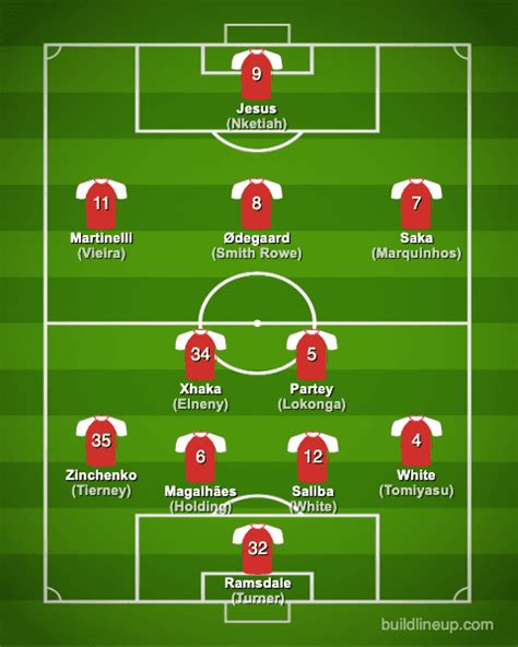 Arsenal FC 2022-2023【Squad & Players・Formation】