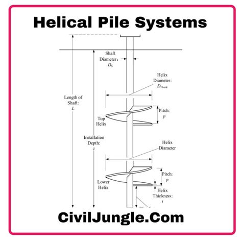 Helical Piles | What Is a Helical Pile | How Do Helical Piles Work ...