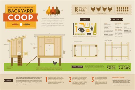 Chicken House Plans: Chicken Coop Design Plans