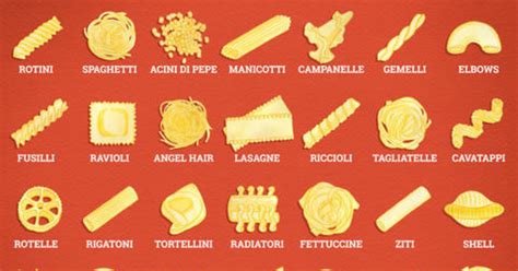 What's Your Favourite Pasta Shape? - GirlsAskGuys