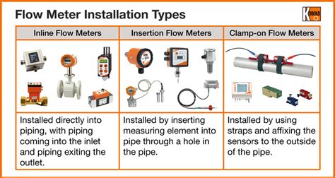 What is a Flow Meter? - KOBOLD USA