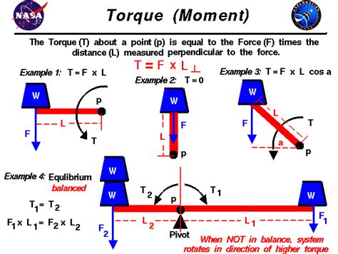 Rotational Torque Equation - Tessshebaylo