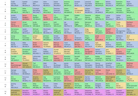 2024 Fantasy Football 12 Team Ppr Mock Draft - Fran Malinde