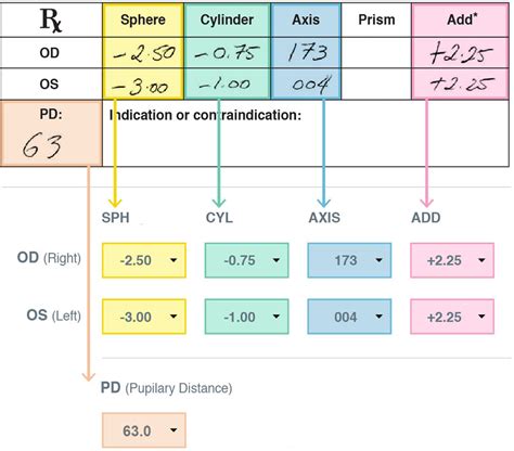 Glasses Prescription Explained - 2024 UPDATED