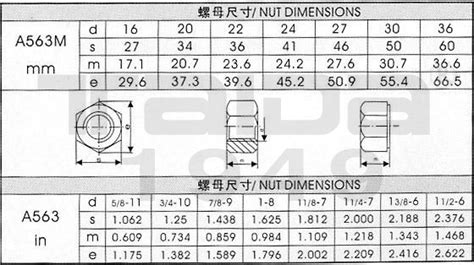 A325/A325M ZP Heavy hex structural bolts - ASTM A325/325M/A490/490M ...