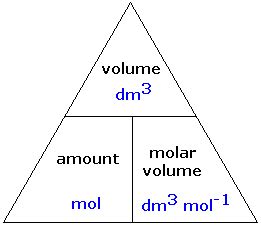 Khaled's Revision Guide - Chemistry: 1.20 understand the term molar ...