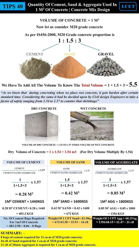 What Is Factor of Safety for Concrete - NicokruwTrevino