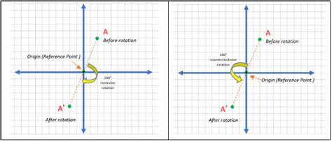 180 Degree Rotation | Formula, Examples, Symmetry, Rotation