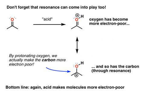 Protonation And Deprotonation Reactions: Dramatic Effects On Reactivity