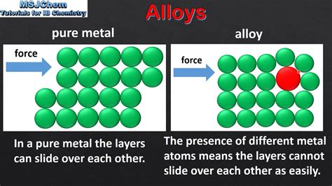 Alloys Chemistry