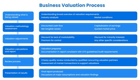 Valuing a Business: 7 Company Valuation Formulas (Step-by-Step)