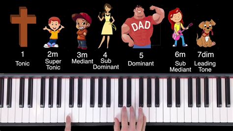 Introducing the Chord Families - YouTube