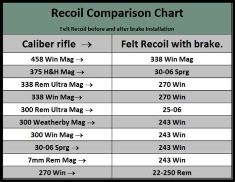 Muzzle Brakes For Sale & Installation | Score High Gunsmithing