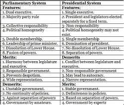 Laxmikanth Summary: Parliamentary System - Indian Polity for UPSC CSE ...