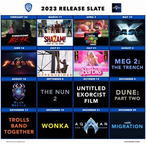 Warner Bros Release Their 2023 Slate & It's Exciting