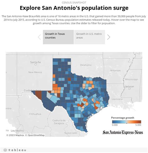 Census snapshot: Explore San Antonio's population surge - San Antonio ...