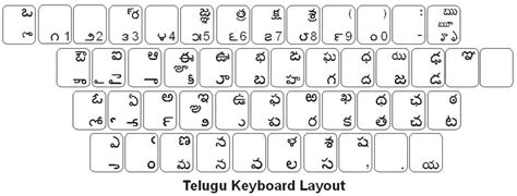 Telugu Keyboard Layout