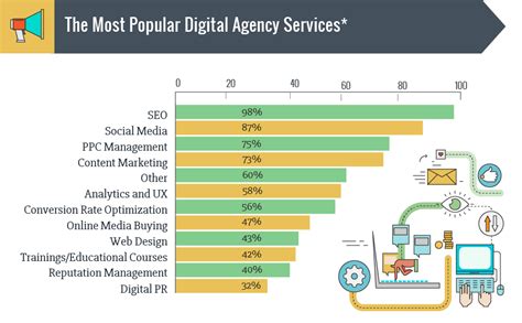 The Benefits of & What to Look for When Hiring Full Service Agencies