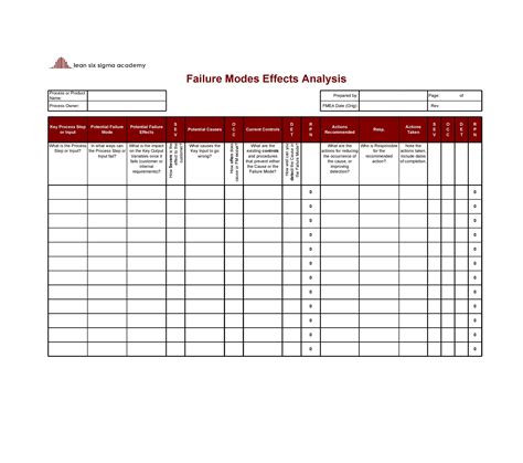 Fmea Worksheet Template Fmea Analysis Worksheet Qualitytrainingportal ...