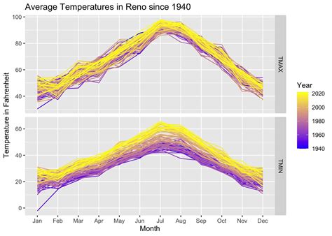 climatevisualization