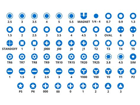 Phillips Screw Size Chart | ubicaciondepersonas.cdmx.gob.mx