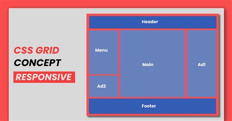 Grid Layout Responsive Website Design | Website Layout With Grid ...