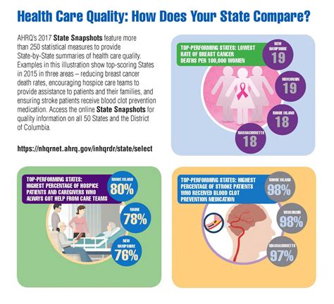 Health Care Quality: How Does Your State Compare? | Agency for ...