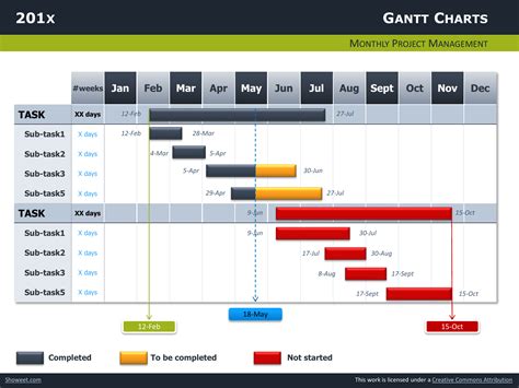 Gantt Chart Presentation Template