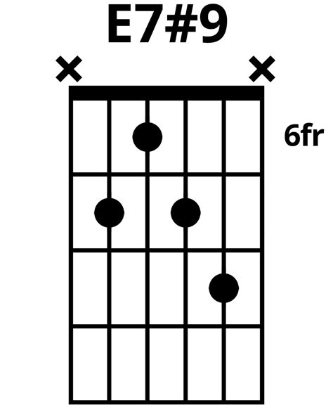 How To Play E7#9 Chord On Guitar (Finger Positions)