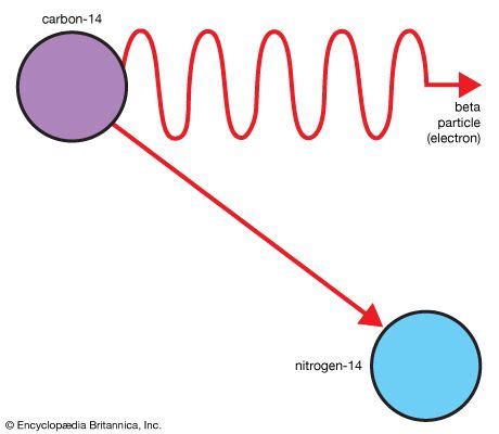 isotope - Students | Britannica Kids | Homework Help