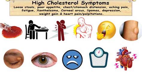 High Cholesterol Symptoms: 9 Unknown Symptoms of High Cholesterol