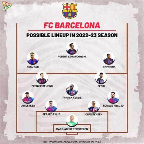 Fc Barcelona 2024 Lineup - Meggy Silvana