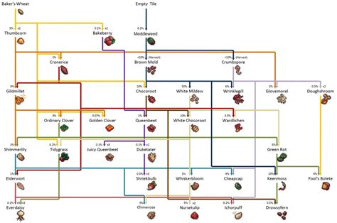 Cookie Clicker Guide 11