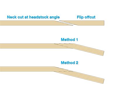 Headstock and Scarf Joints Explained - Glued to Music