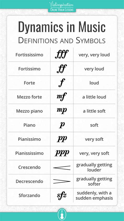 List Of Italian Music Words Used In English Italian Musical Terms And ...