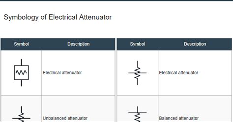 Símbolos Electrónicos: Electrical Attenuator Symbols