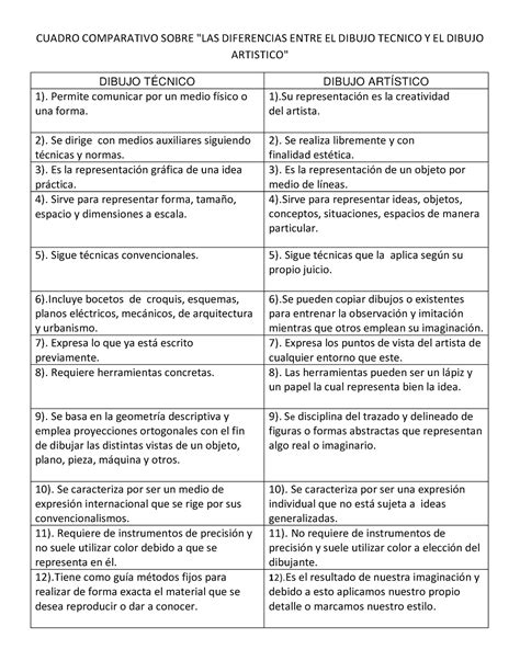 Cuadro Comparativo Dibujo - CUADRO COMPARATIVO SOBRE "LAS DIFERENCIAS ...