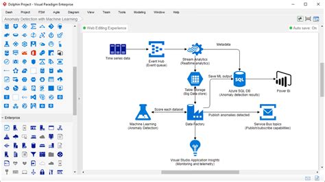 Architecture Diagram Software