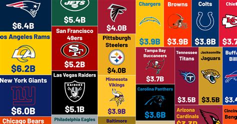 Ranked: The Most Valuable NFL Teams in 2022