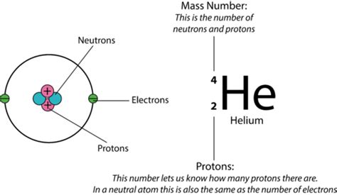 Atomic Number | Chemistry for Non-Majors | | Course Hero