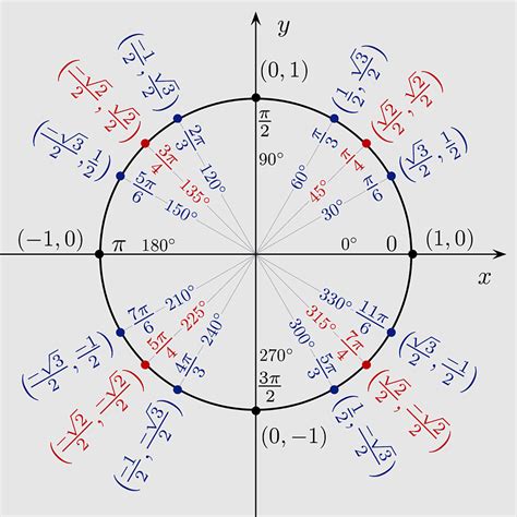 Trigonometric Constants Expressed In Real Radicals, pi Math, unit ...