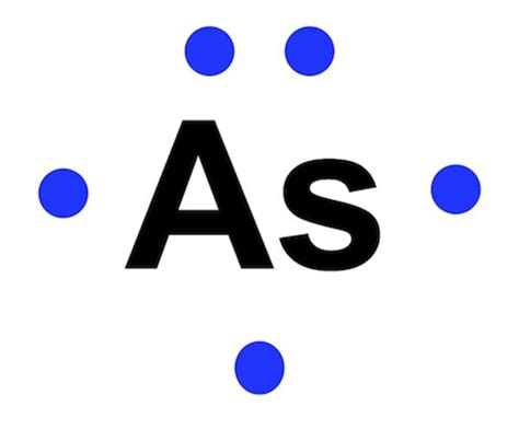 What Do Electron Dot Diagrams Show